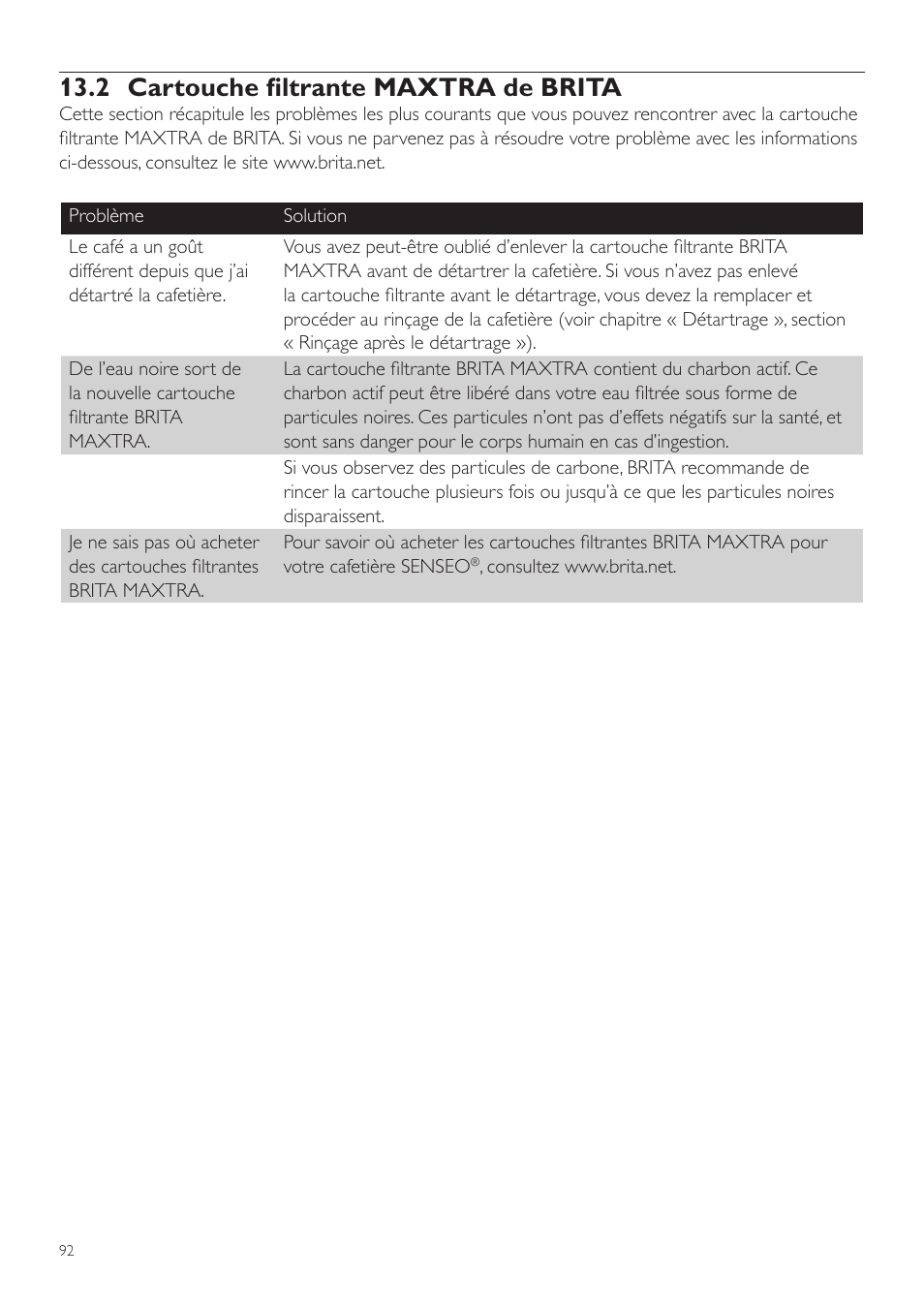 2 cartouche filtrante maxtra de brita | Philips SENSEO® Twist Kaffeepadmaschine User Manual | Page 92 / 138