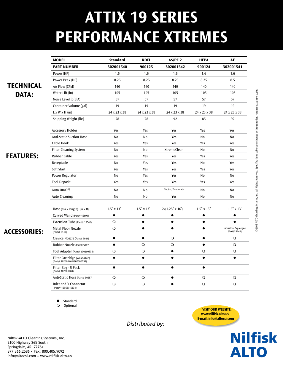 Attix 19 series performance xtremes, Technical data: features, Accessories | Distributed by | Nilfisk-ALTO Attix 19 Gallon Series User Manual | Page 4 / 4