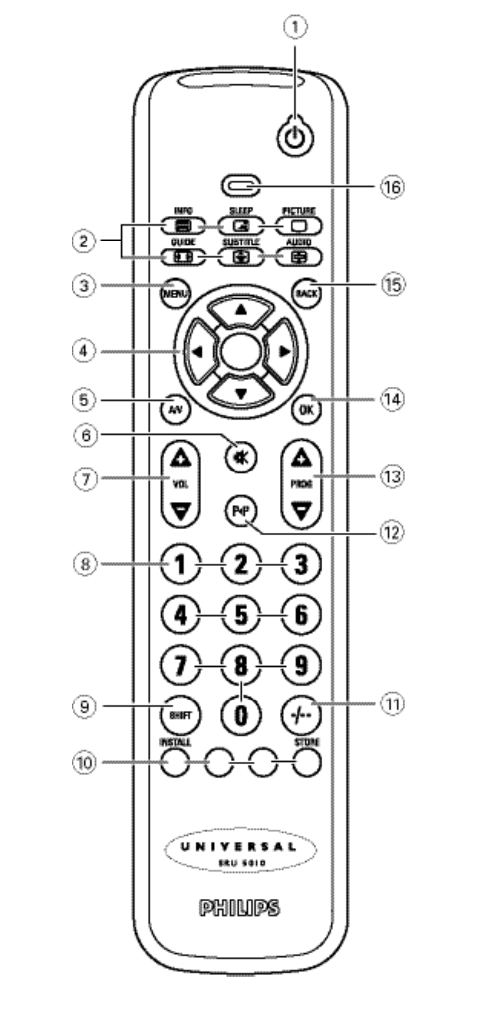 Philips Universal-Fernbedienung User Manual | Page 2 / 63