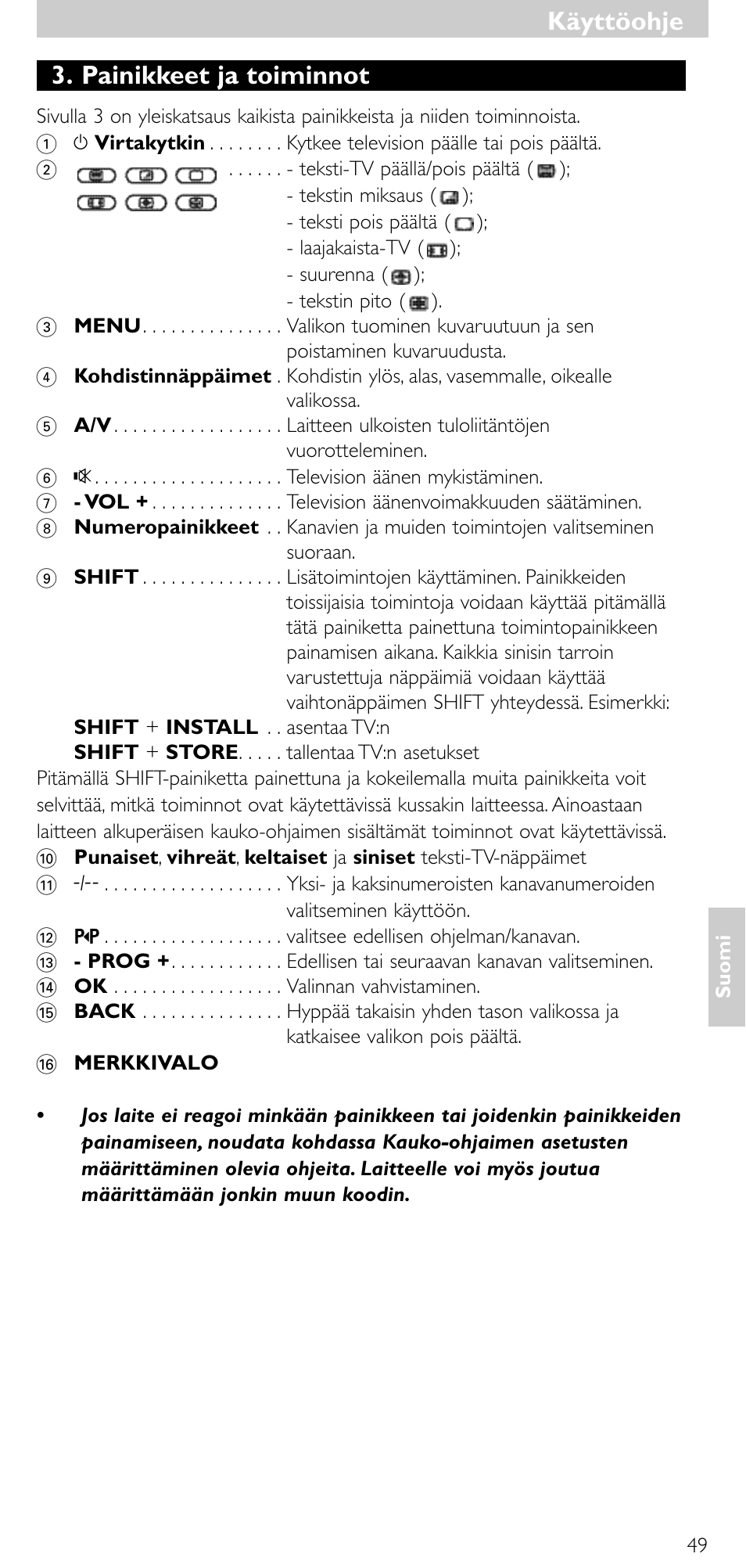 Käyttöohje, Käyttöohje 3. painikkeet ja toiminnot | Philips Universal-Fernbedienung User Manual | Page 48 / 63