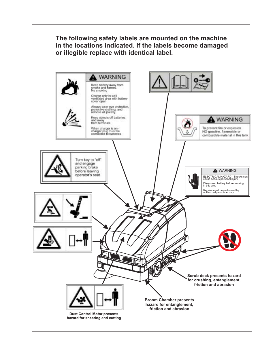 Safety precautions 11, Safety precautions, American-lincoln 1-11 smart | Nilfisk-ALTO SMART Sweeper/Scrubber 692003 User Manual | Page 11 / 60