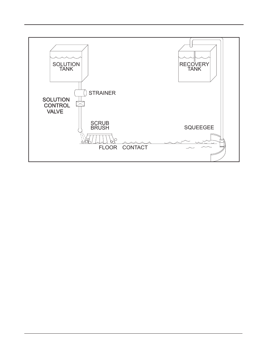 Nilfisk-ALTO SMART Sweeper/Scrubber 692003 User Manual | Page 36 / 60