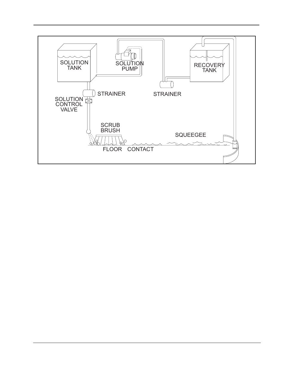 Nilfisk-ALTO SMART Sweeper/Scrubber 692003 User Manual | Page 37 / 60