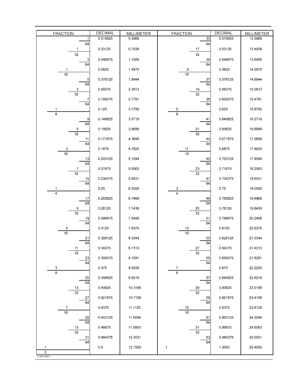 Decimal - metric conversion table, Decimal - metric conversion table 5, American-lincoln 1-5 smart | Nilfisk-ALTO SMART Sweeper/Scrubber 692003 User Manual | Page 5 / 60