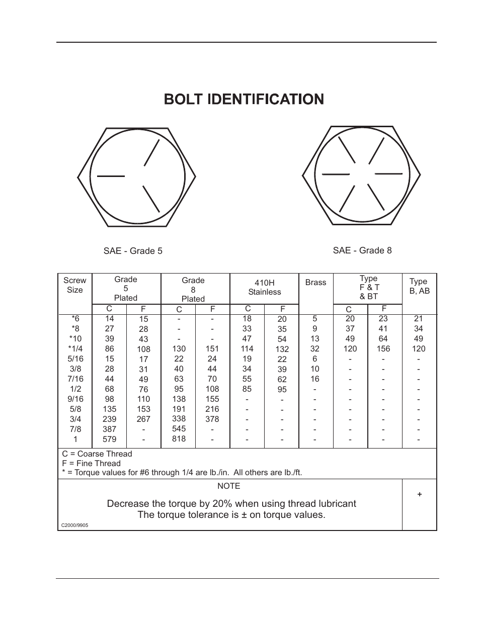 Standard hardware & torque values 7 | Nilfisk-ALTO SMART Sweeper/Scrubber 692003 User Manual | Page 7 / 60