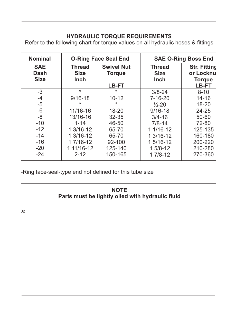 Hydraulic torque requirements, Hydraulic torque requirements 8 | Nilfisk-ALTO SMART Sweeper/Scrubber 692003 User Manual | Page 8 / 60