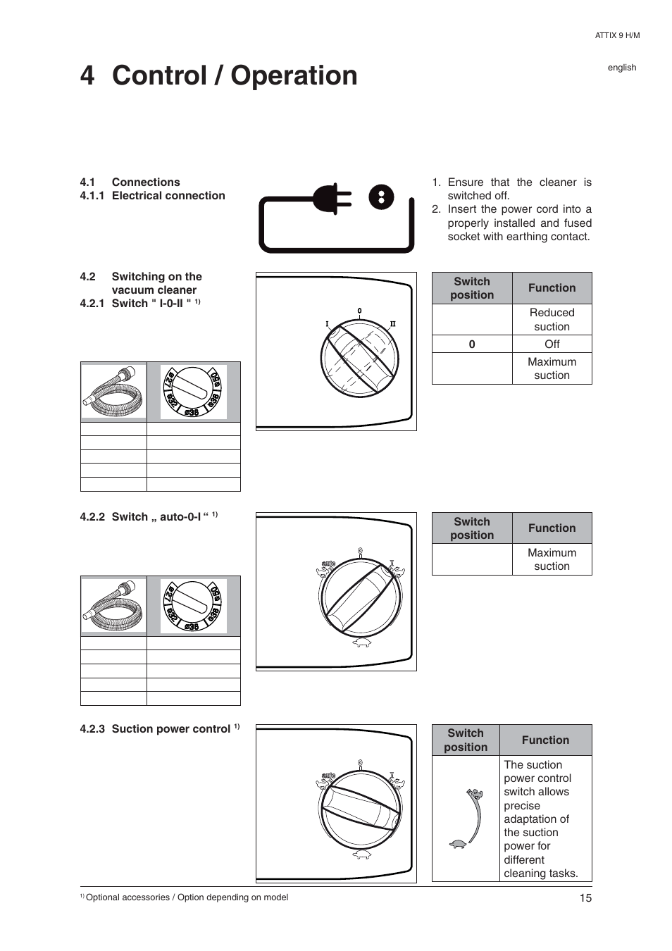 4 control / operation | Nilfisk-ALTO ATTIX 965-0H/M SD XC User Manual | Page 16 / 30