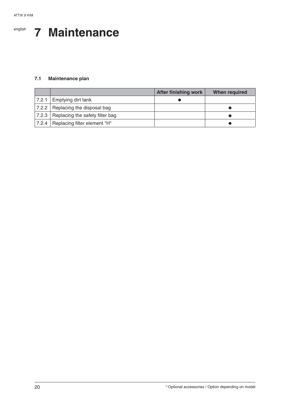 7 maintenance | Nilfisk-ALTO ATTIX 965-0H/M SD XC User Manual | Page 21 / 30