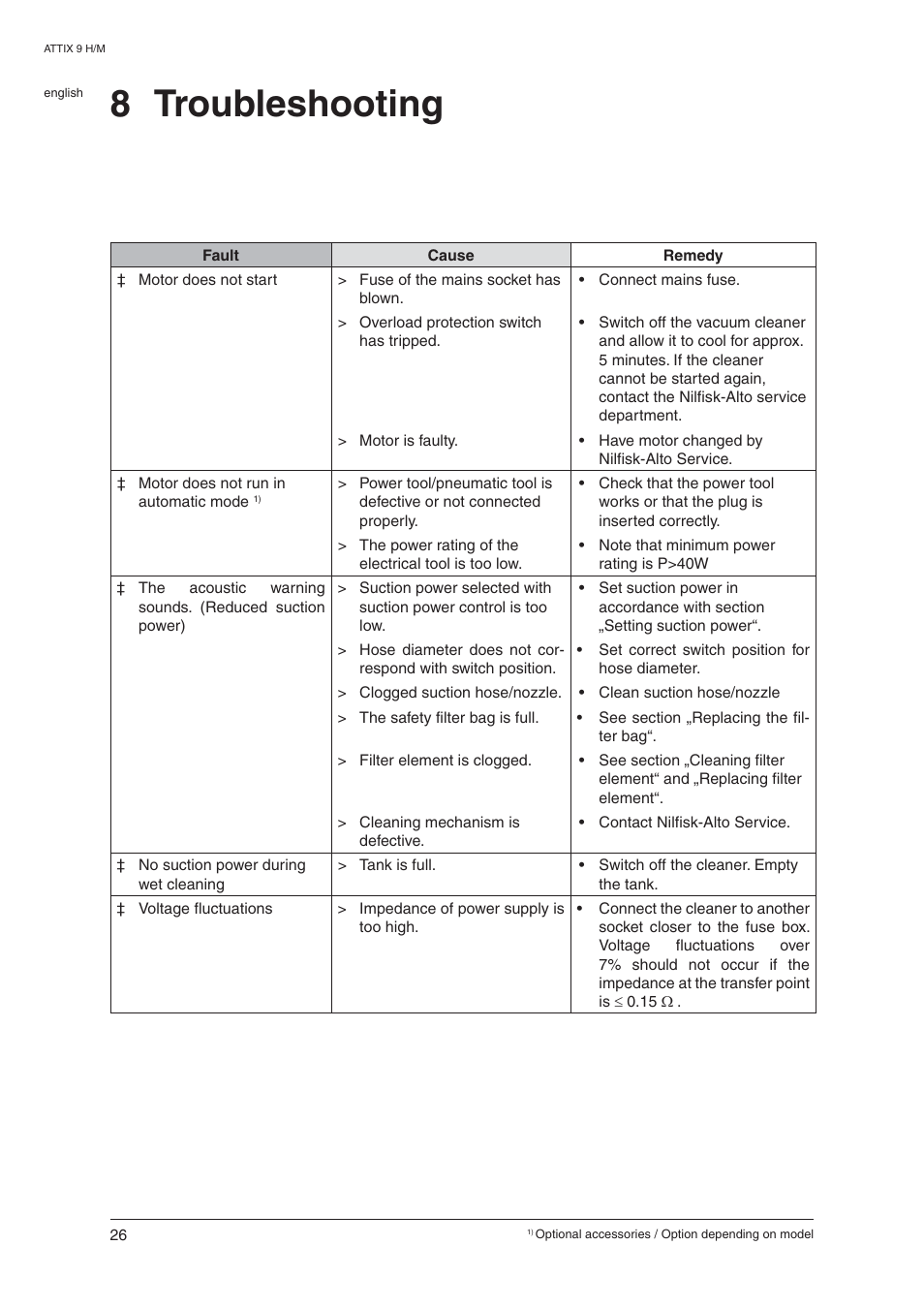 8 troubleshooting | Nilfisk-ALTO ATTIX 965-0H/M SD XC User Manual | Page 27 / 30