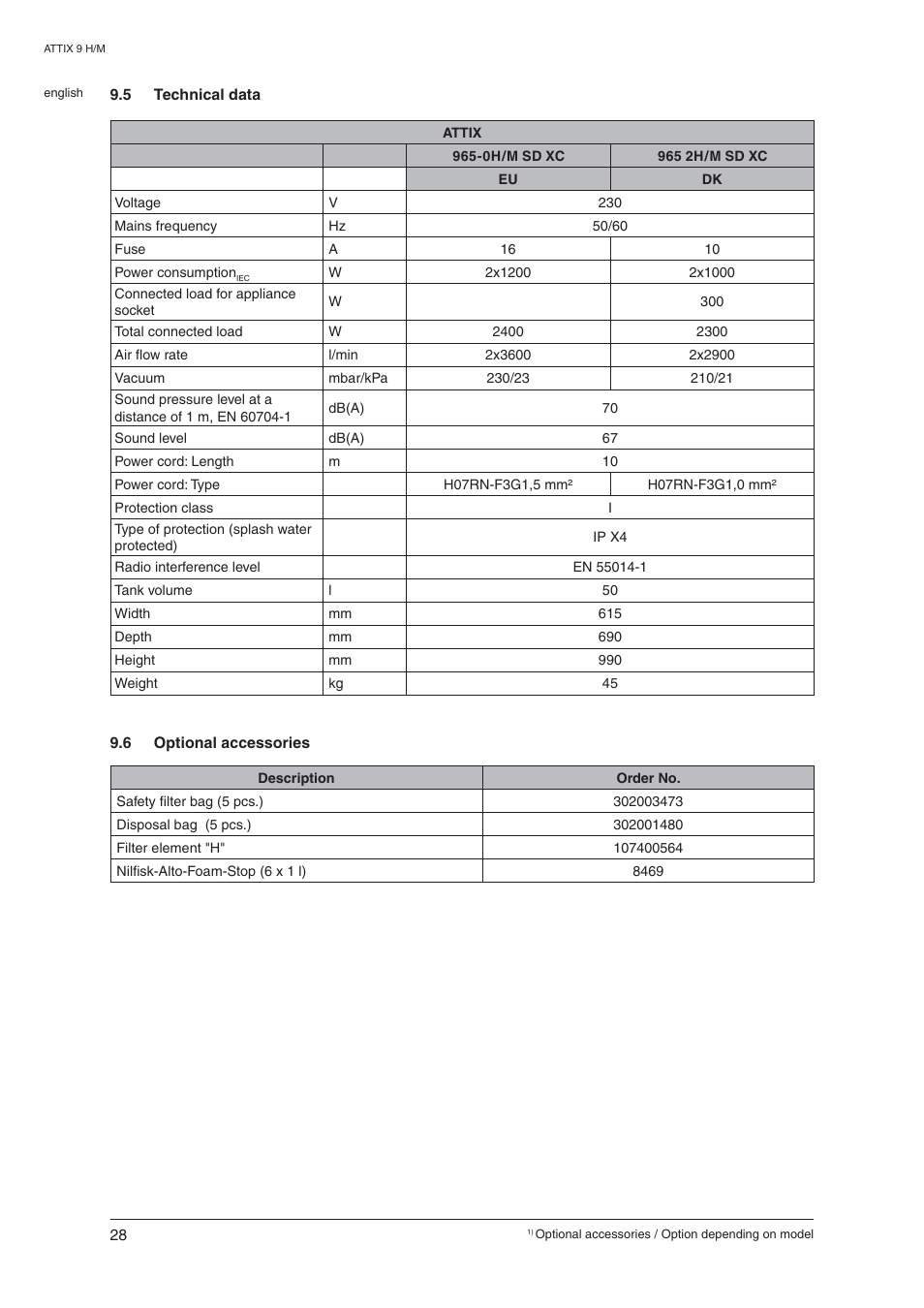 Nilfisk-ALTO ATTIX 965-0H/M SD XC User Manual | Page 29 / 30