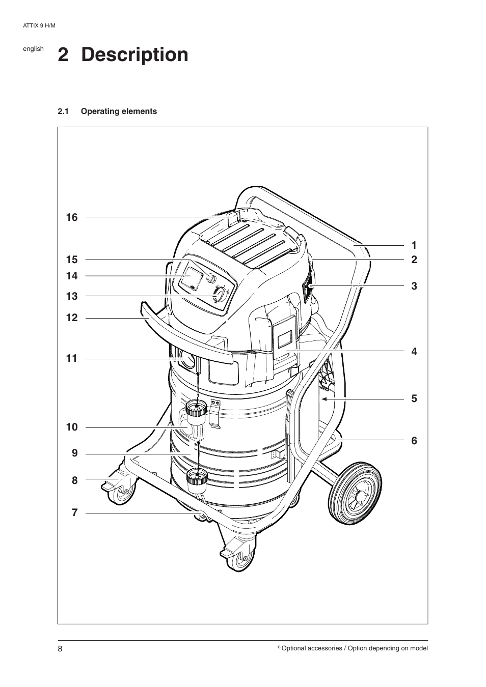 2 description | Nilfisk-ALTO ATTIX 965-0H/M SD XC User Manual | Page 9 / 30