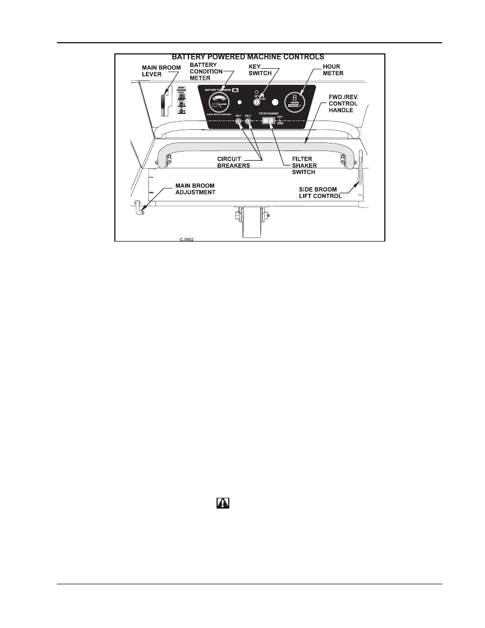 Machine controls | Nilfisk-ALTO 91WS User Manual | Page 10 / 100