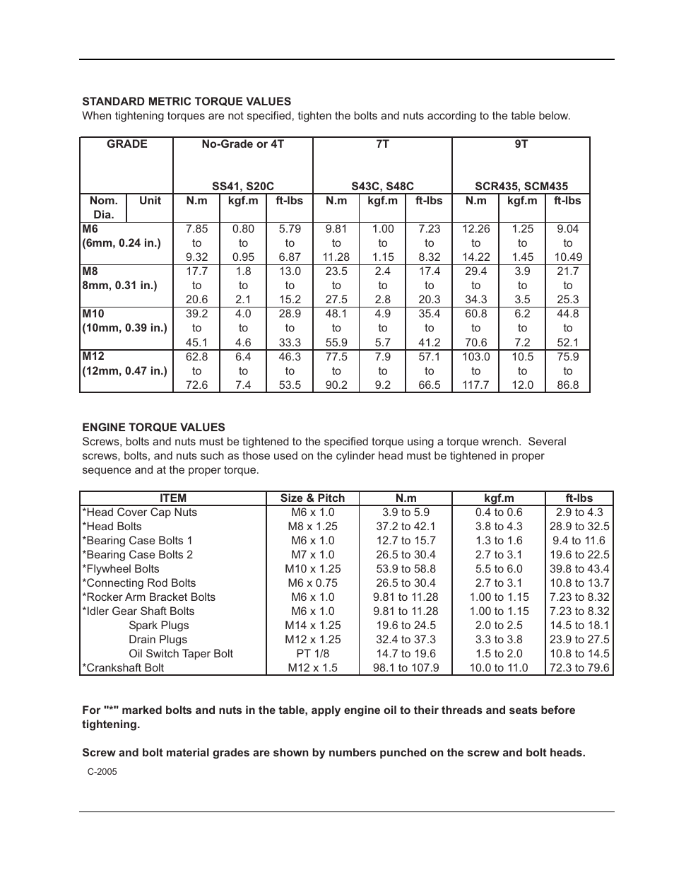 Nilfisk-ALTO 91WS User Manual | Page 36 / 100