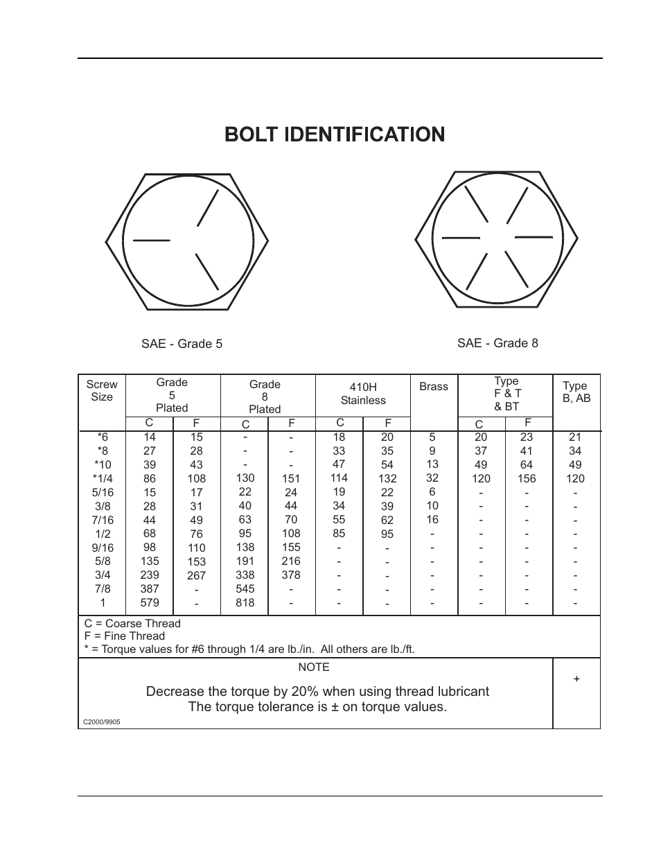 Nilfisk-ALTO 91WS User Manual | Page 38 / 100