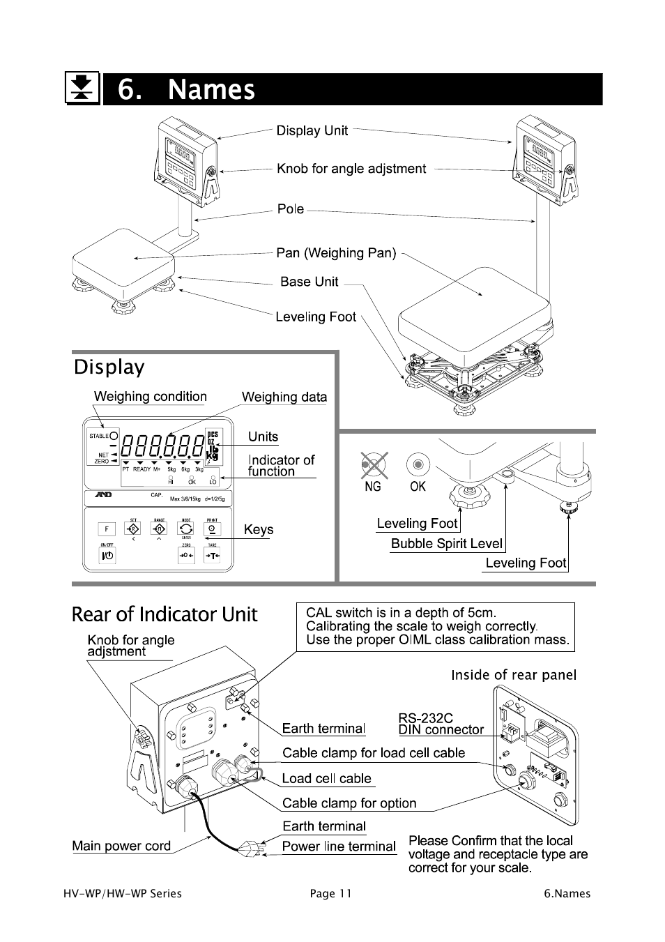 6. names names names names | A&D Waterproof Digital Platform Scale HW-60KV-WP User Manual | Page 13 / 72