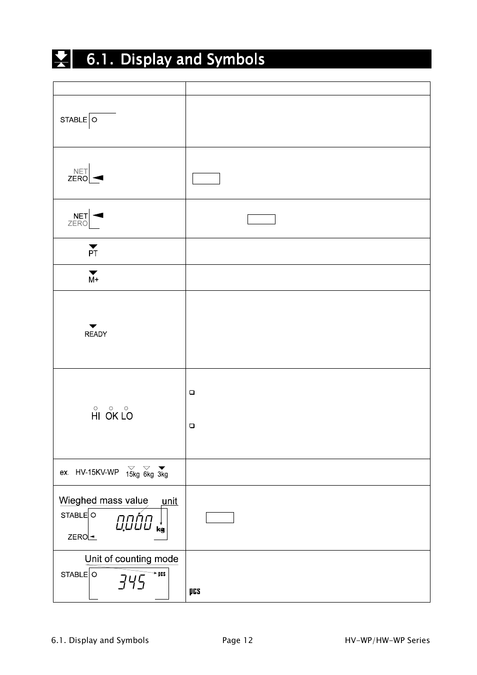 A&D Waterproof Digital Platform Scale HW-60KV-WP User Manual | Page 14 / 72