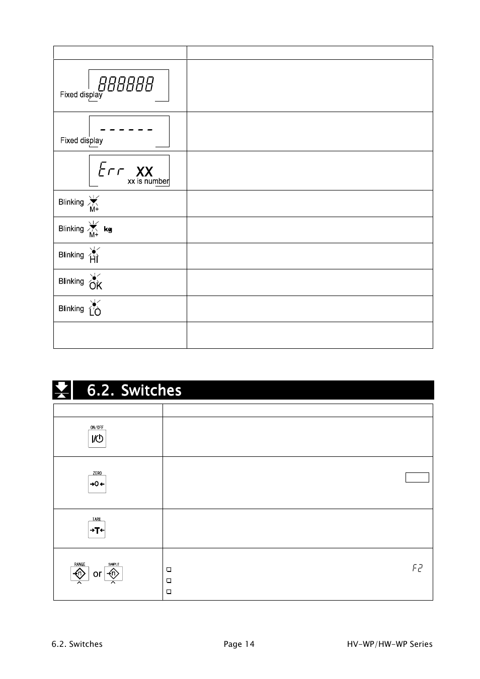 6.2. switches switches switches switches | A&D Waterproof Digital Platform Scale HW-60KV-WP User Manual | Page 16 / 72