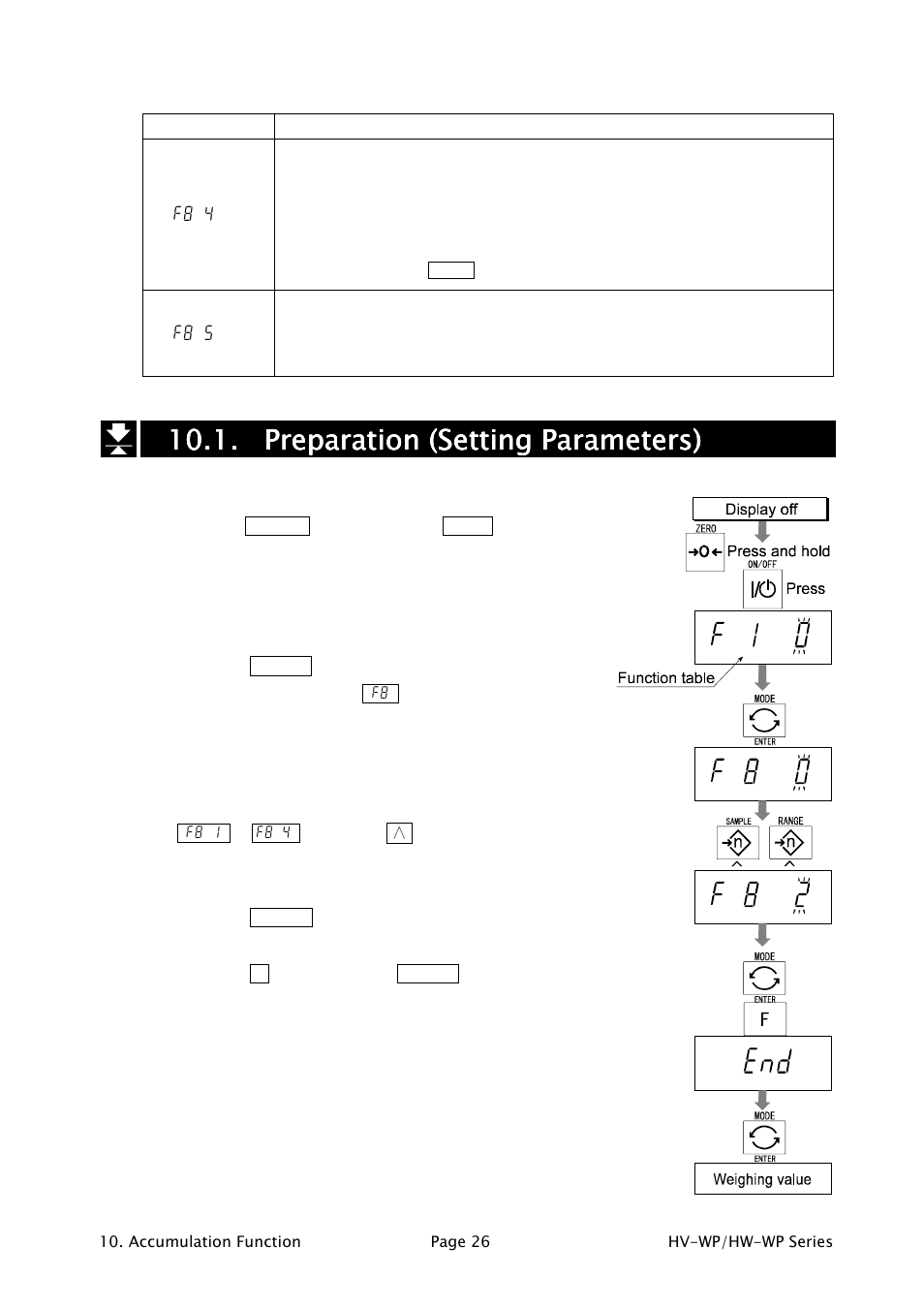 A&D Waterproof Digital Platform Scale HW-60KV-WP User Manual | Page 28 / 72