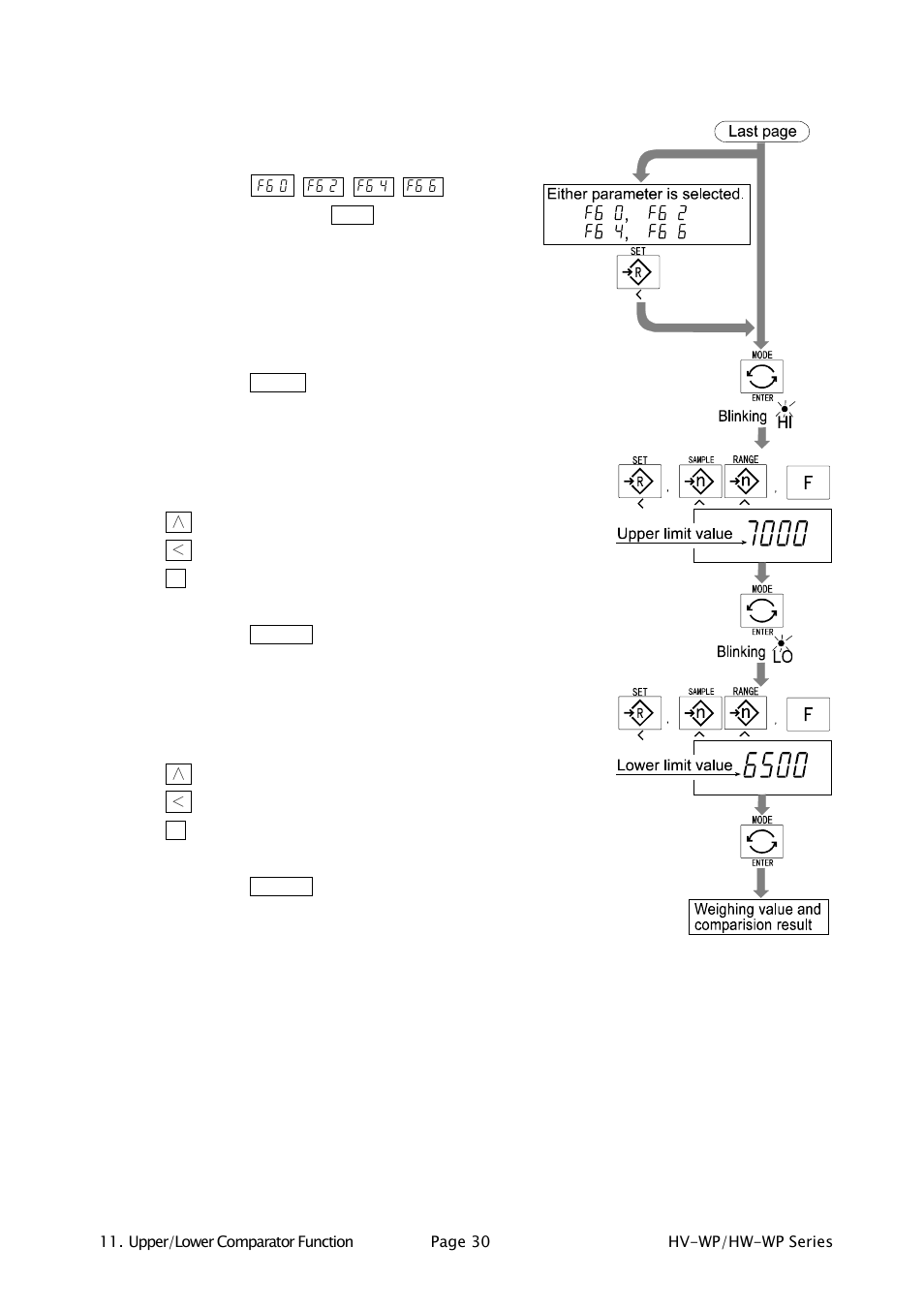 A&D Waterproof Digital Platform Scale HW-60KV-WP User Manual | Page 32 / 72