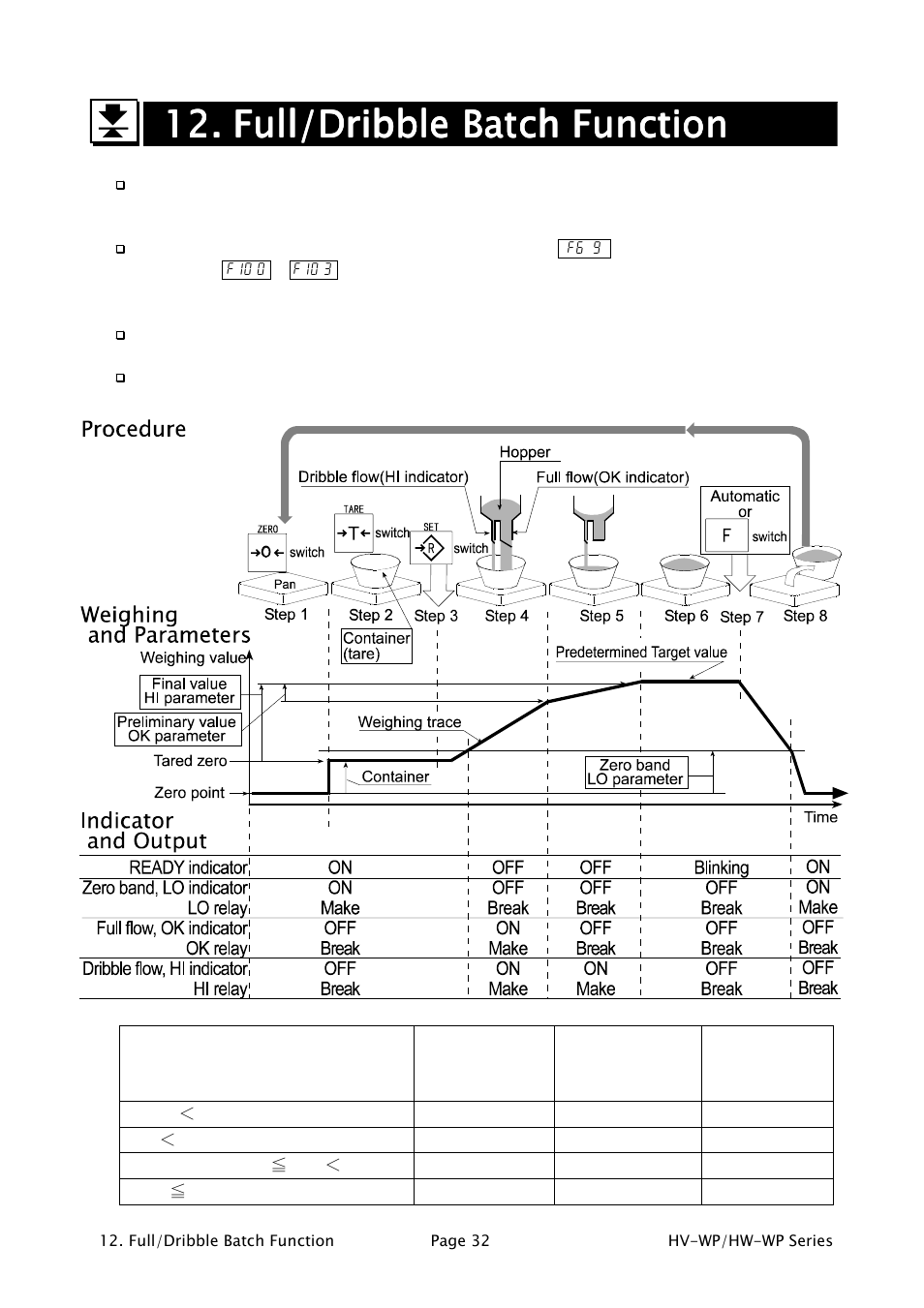 A&D Waterproof Digital Platform Scale HW-60KV-WP User Manual | Page 34 / 72