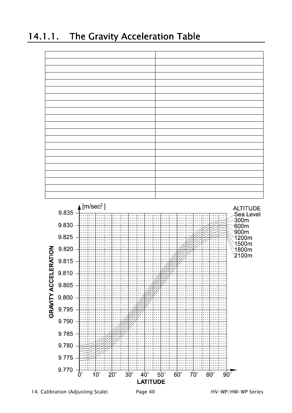 A&D Waterproof Digital Platform Scale HW-60KV-WP User Manual | Page 42 / 72