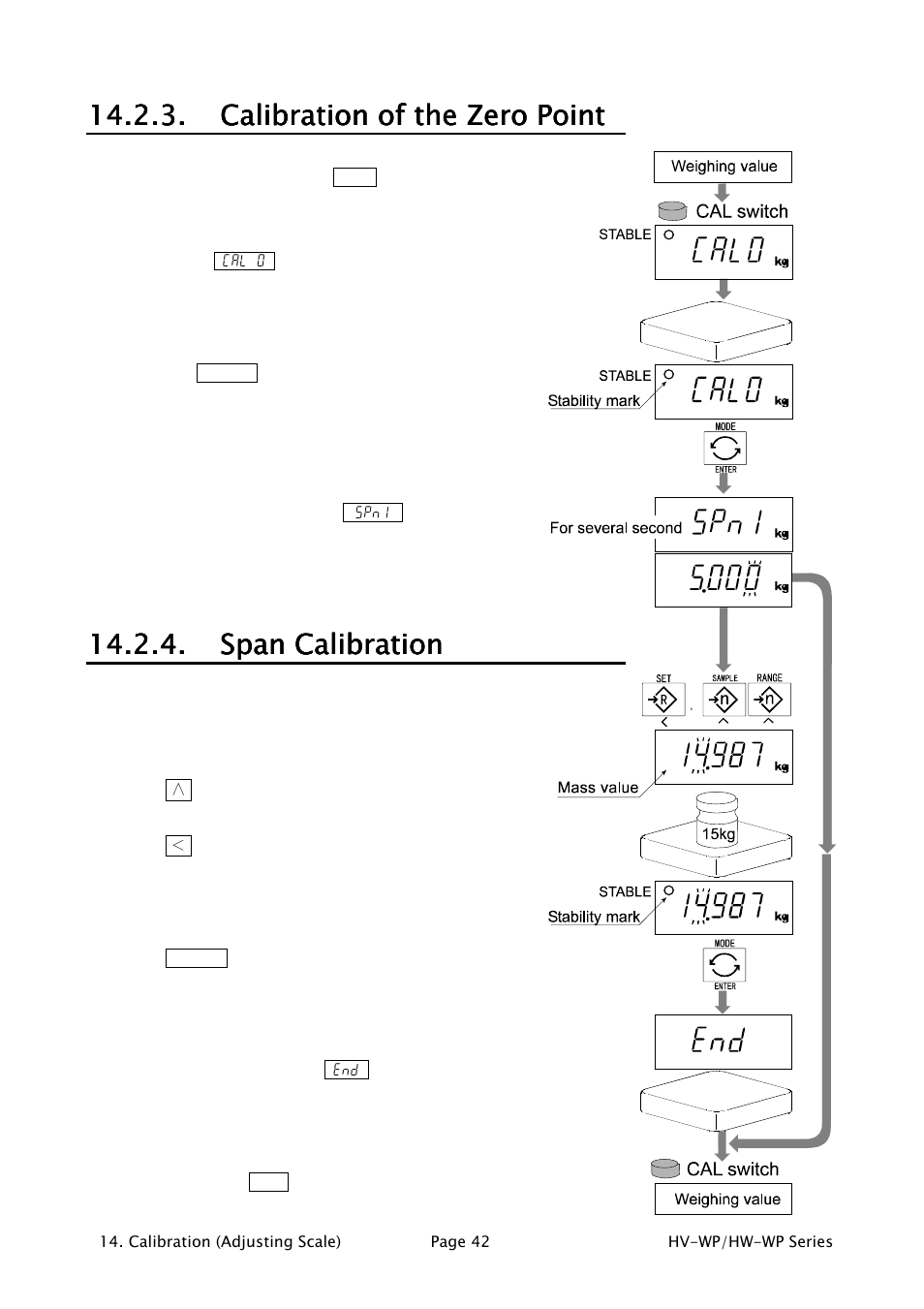 A&D Waterproof Digital Platform Scale HW-60KV-WP User Manual | Page 44 / 72