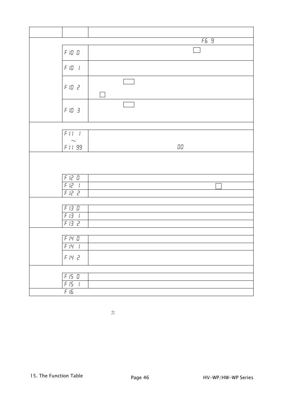 A&D Waterproof Digital Platform Scale HW-60KV-WP User Manual | Page 48 / 72