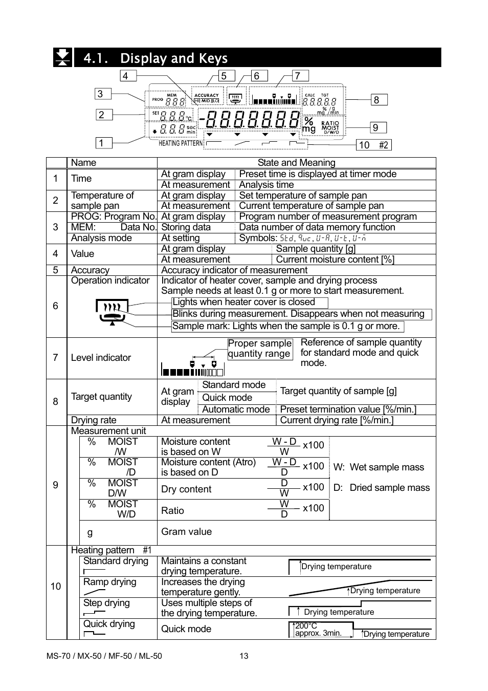 Display and keys | A&D ML-50 User Manual | Page 15 / 74