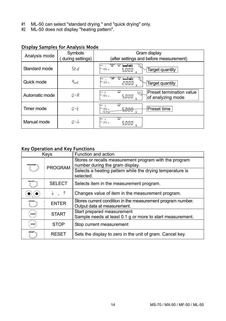 A&D ML-50 User Manual | Page 16 / 74