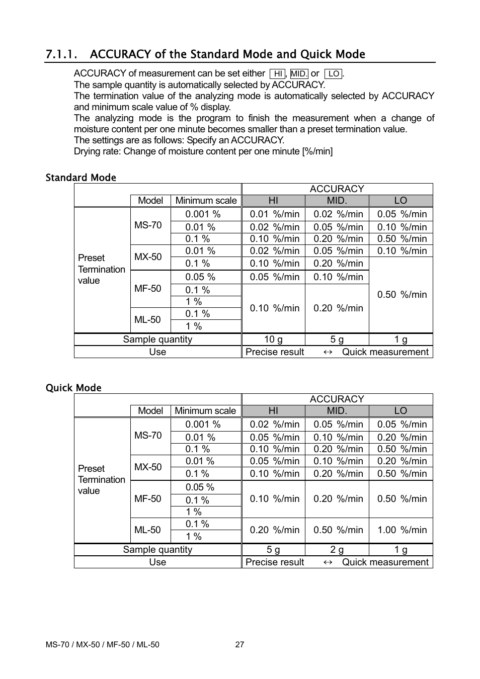 A&D ML-50 User Manual | Page 29 / 74