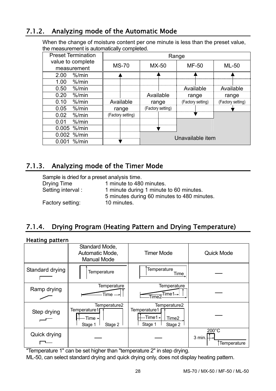 Analyzing mode of the automatic mode, Analyzing mode of the timer mode | A&D ML-50 User Manual | Page 30 / 74