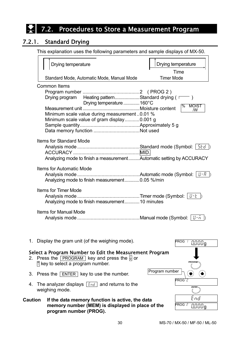 Procedures to store a measurement program, Standard drying | A&D ML-50 User Manual | Page 32 / 74