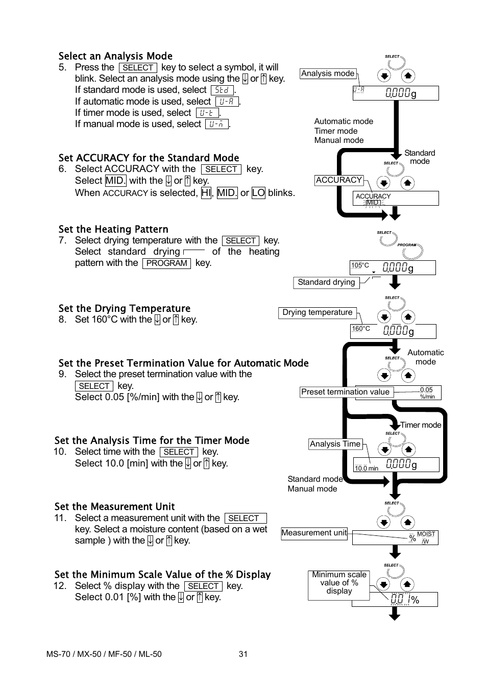 A&D ML-50 User Manual | Page 33 / 74