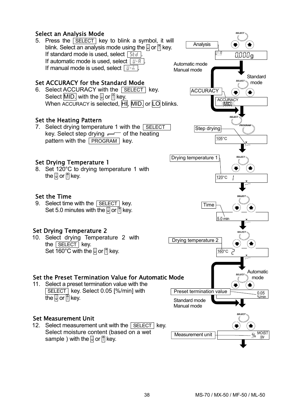 A&D ML-50 User Manual | Page 40 / 74