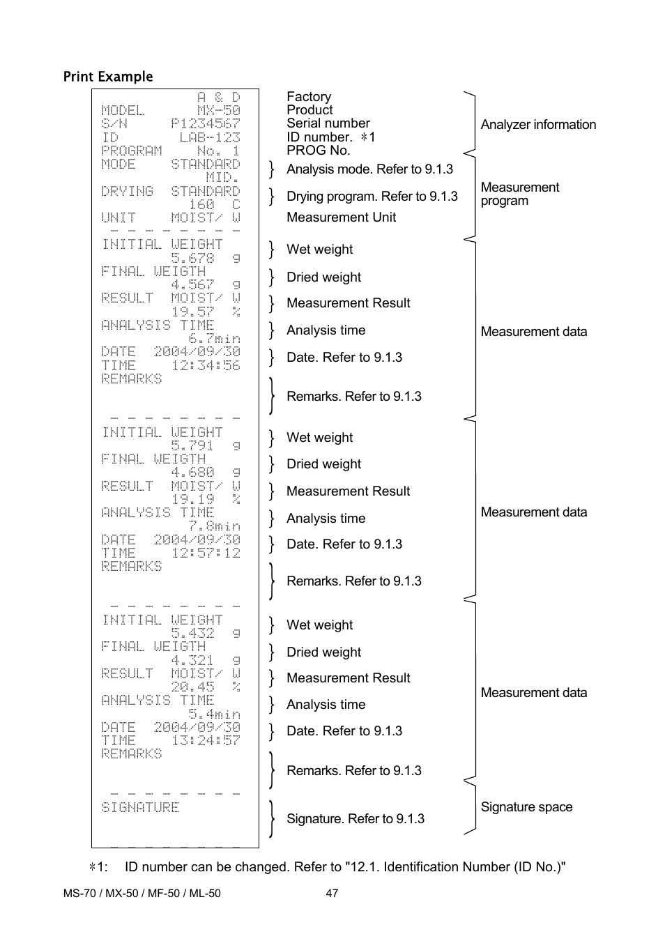 A&D ML-50 User Manual | Page 49 / 74