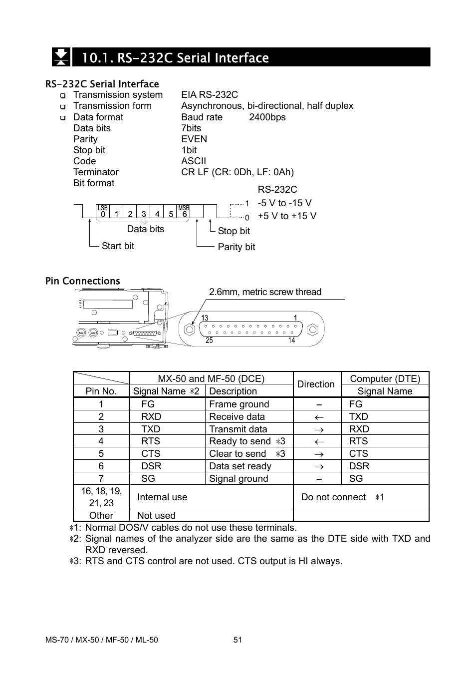 Rs-232c serial interface | A&D ML-50 User Manual | Page 53 / 74