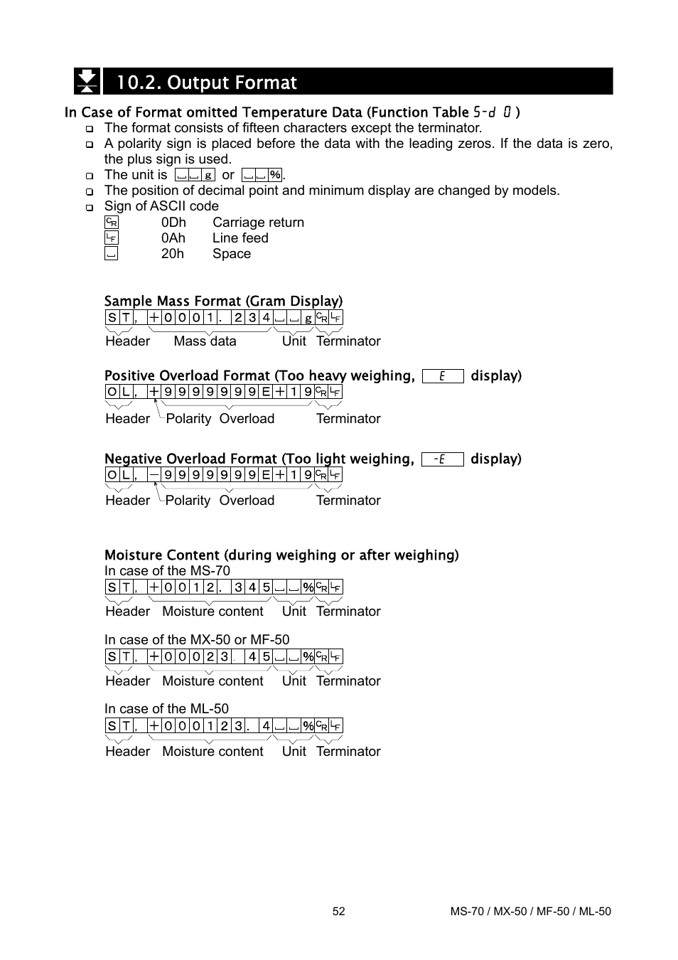 Output format | A&D ML-50 User Manual | Page 54 / 74