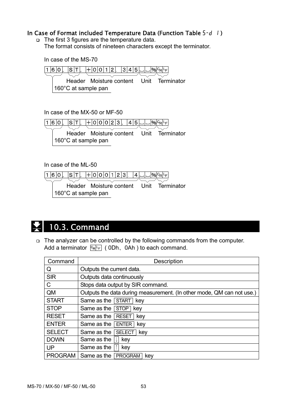 Command | A&D ML-50 User Manual | Page 55 / 74