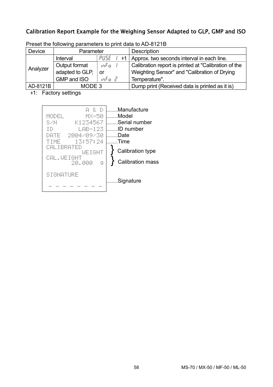 A&D ML-50 User Manual | Page 60 / 74