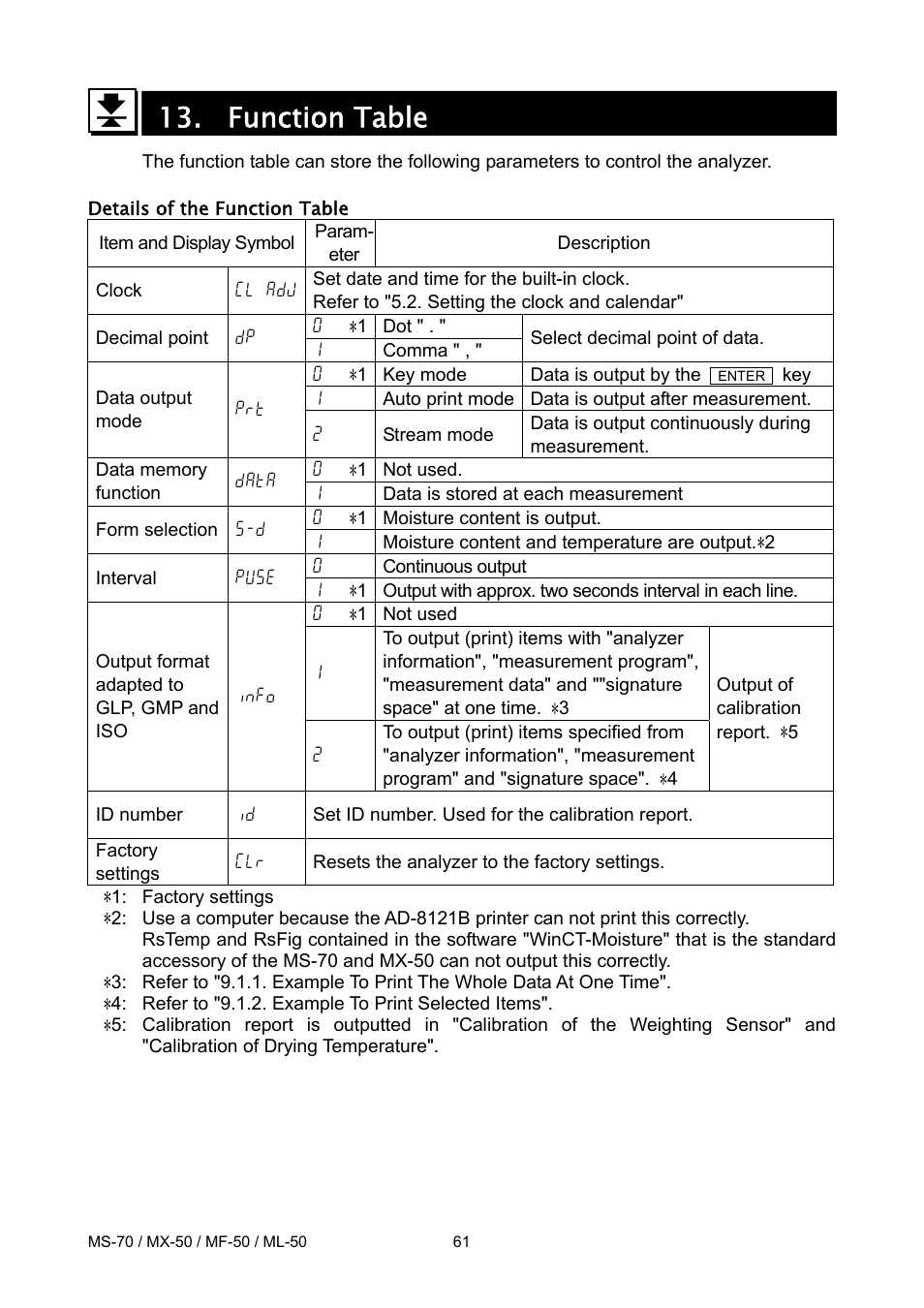 Function table | A&D ML-50 User Manual | Page 63 / 74