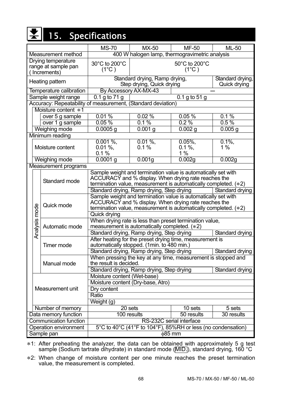 Specifications | A&D ML-50 User Manual | Page 70 / 74