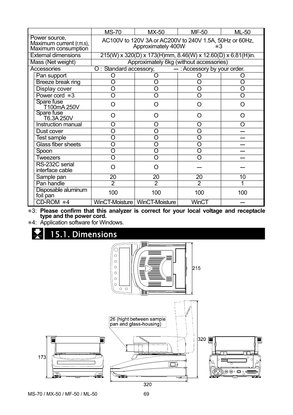 Dimensions | A&D ML-50 User Manual | Page 71 / 74