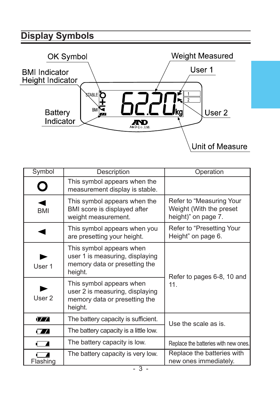 Display symbols | A&D Precision Health Scale UC-322 User Manual | Page 3 / 12