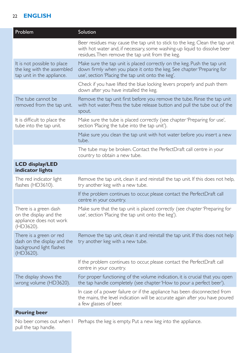 Philips PerfectDraft Bierzapfanlage User Manual | Page 22 / 86