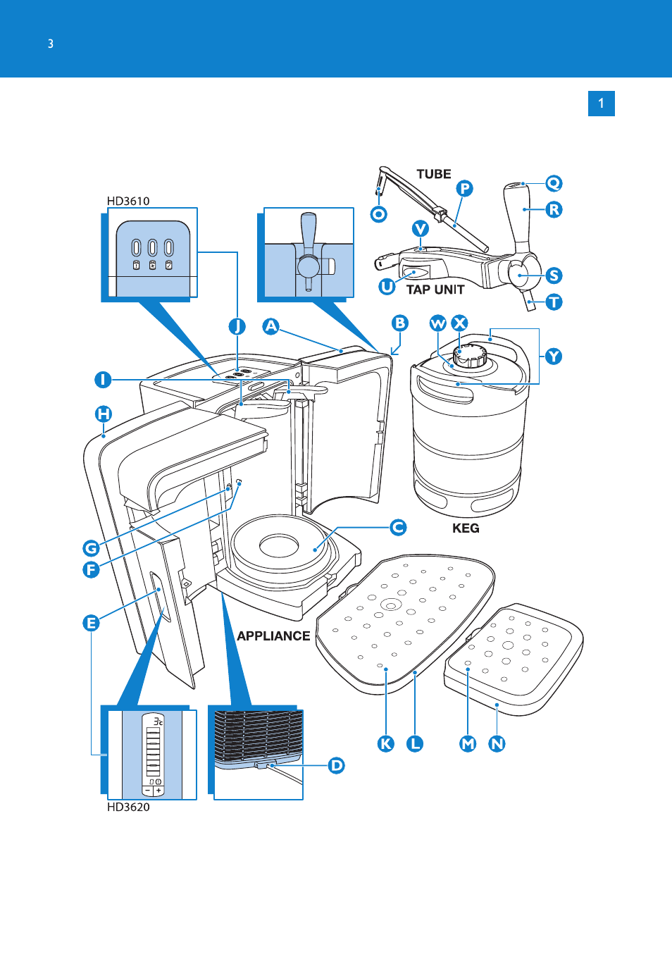 Philips PerfectDraft Bierzapfanlage User Manual | Page 3 / 86