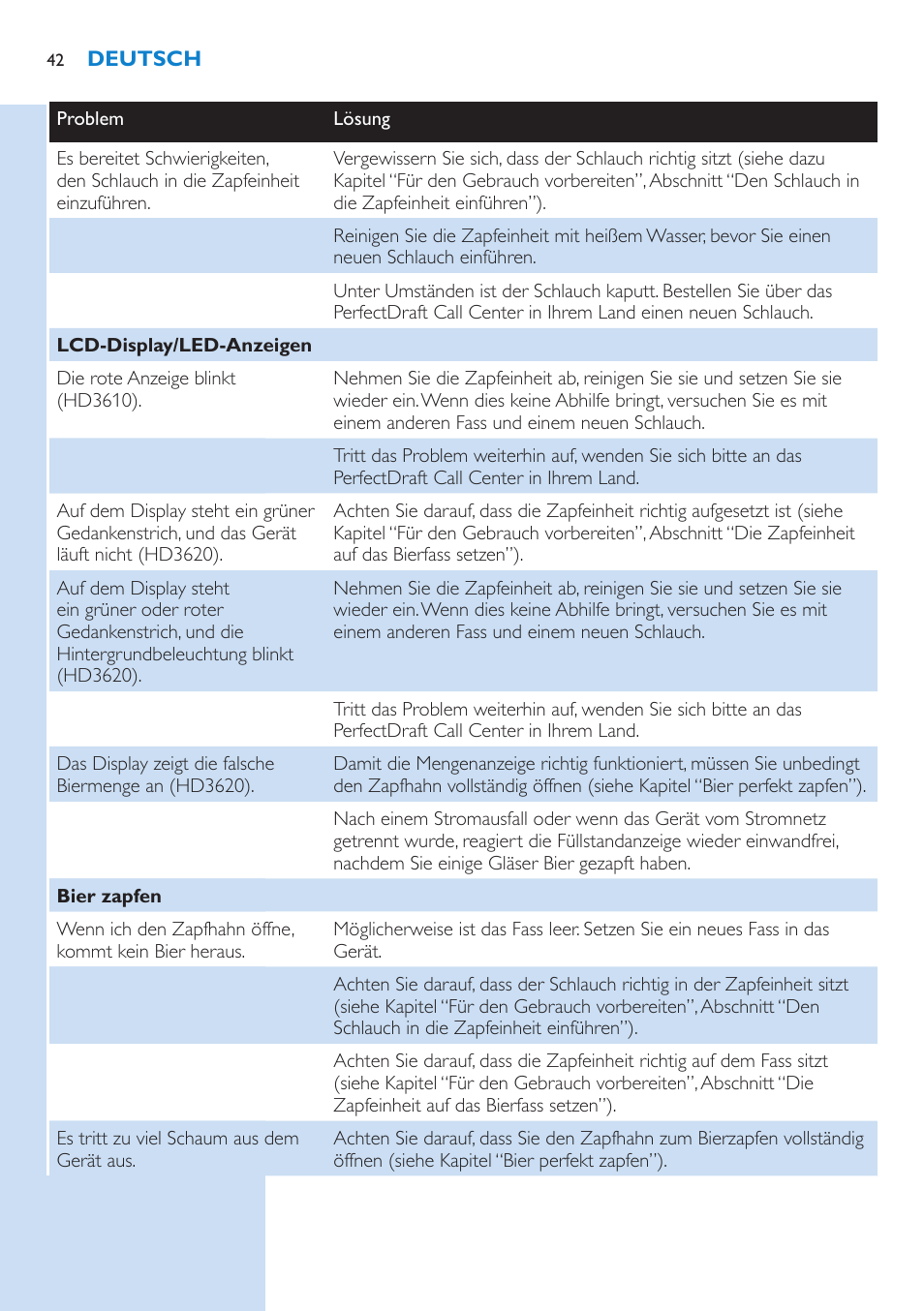 Philips PerfectDraft Bierzapfanlage User Manual | Page 42 / 86