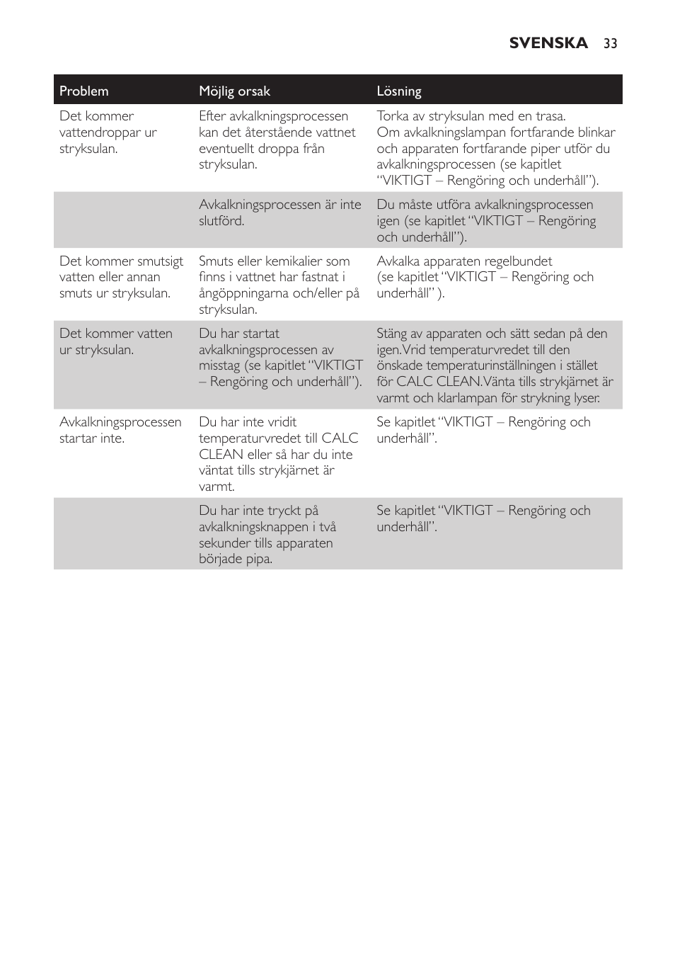 Philips Dampfbügelstation User Manual | Page 33 / 36