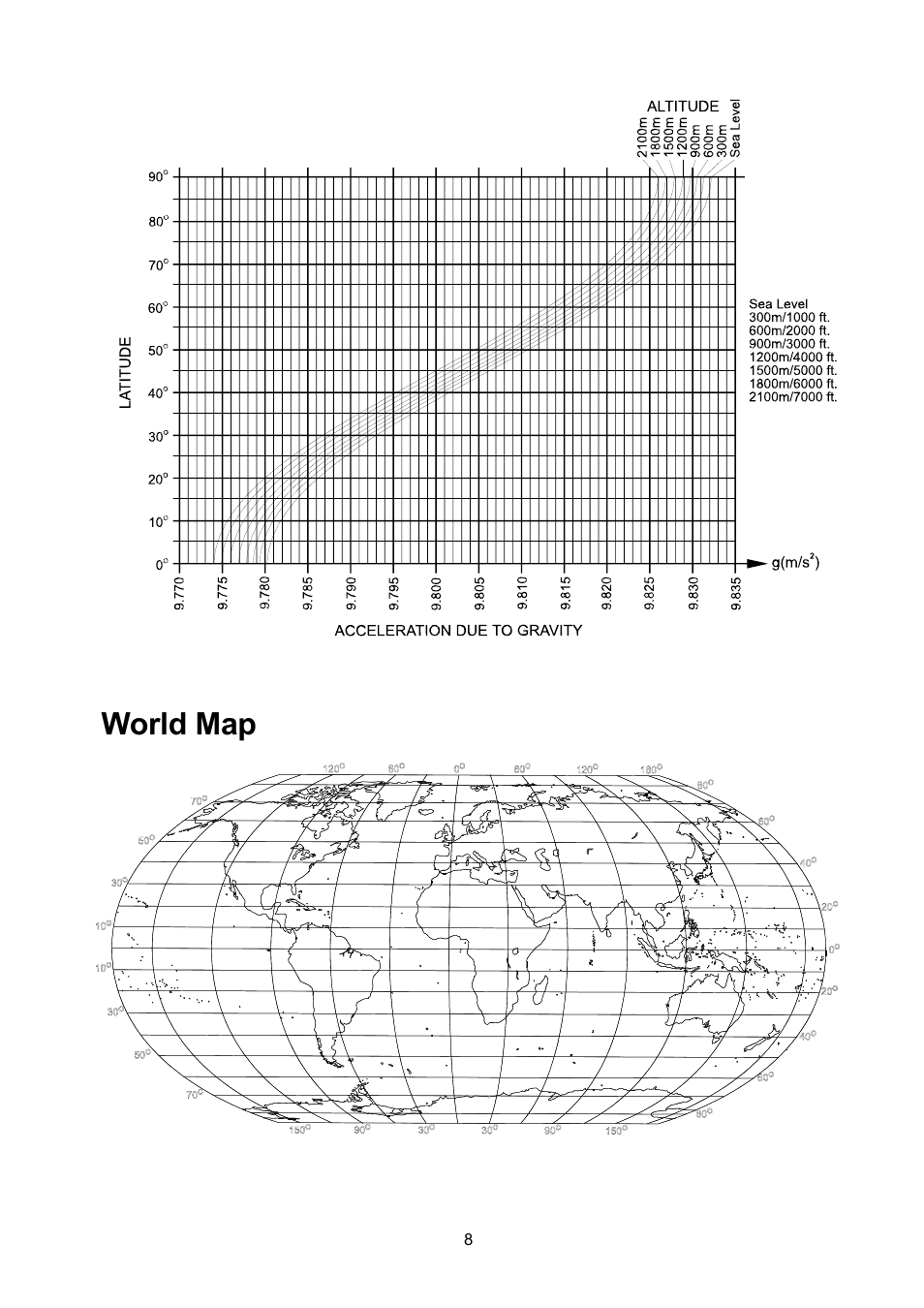 World map | A&D Digital Scale HL-1000WP User Manual | Page 9 / 9