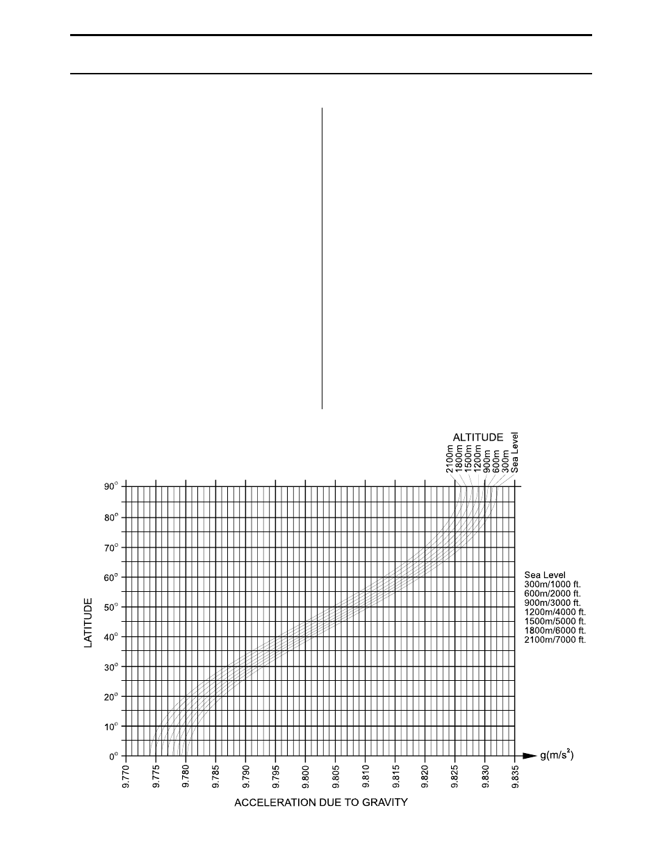Gravity acceleration map, Values of gravity at various locations | A&D Counting Scale HC-15Ki User Manual | Page 57 / 60