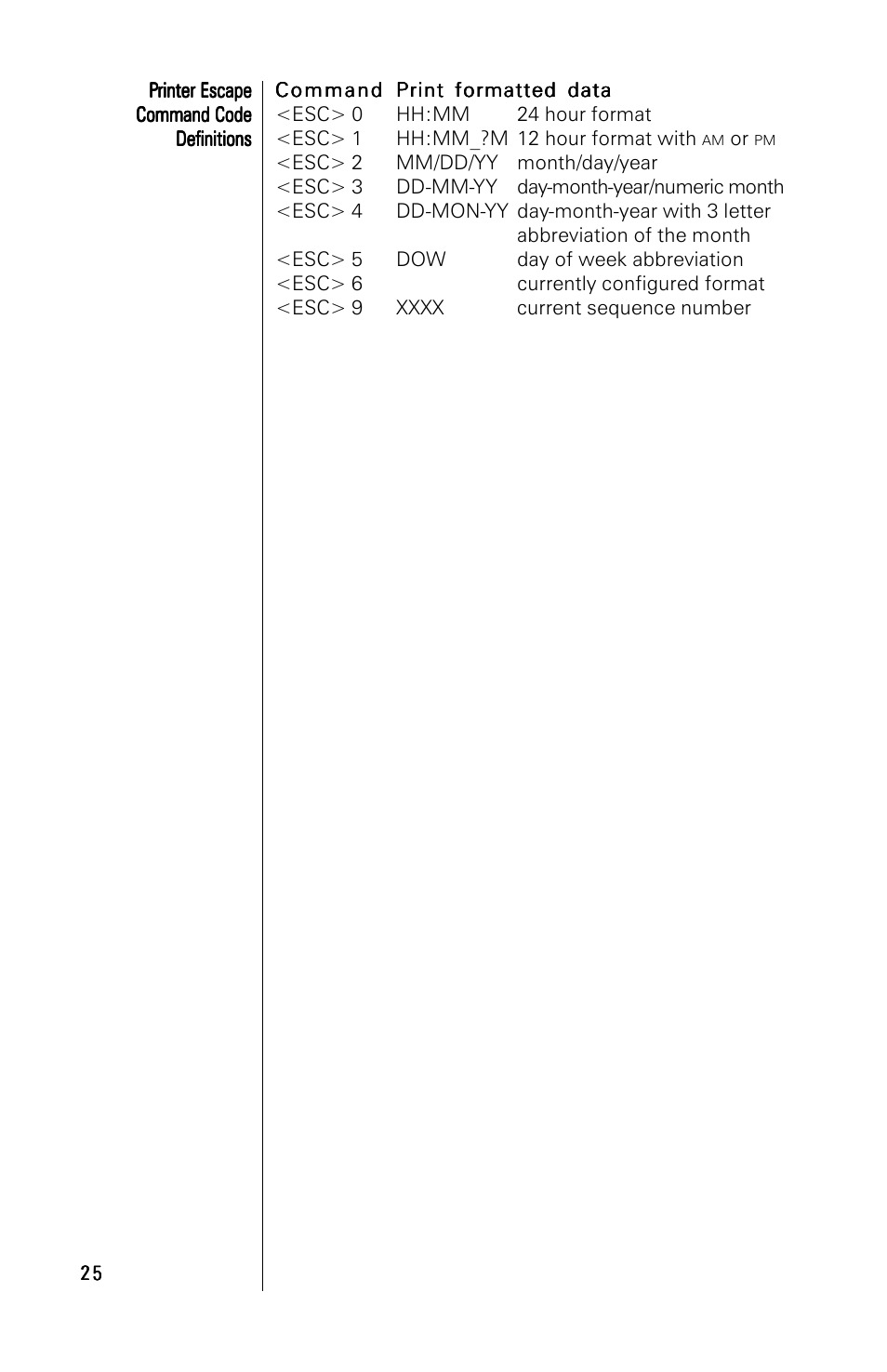 A&D 191 User Manual | Page 30 / 34